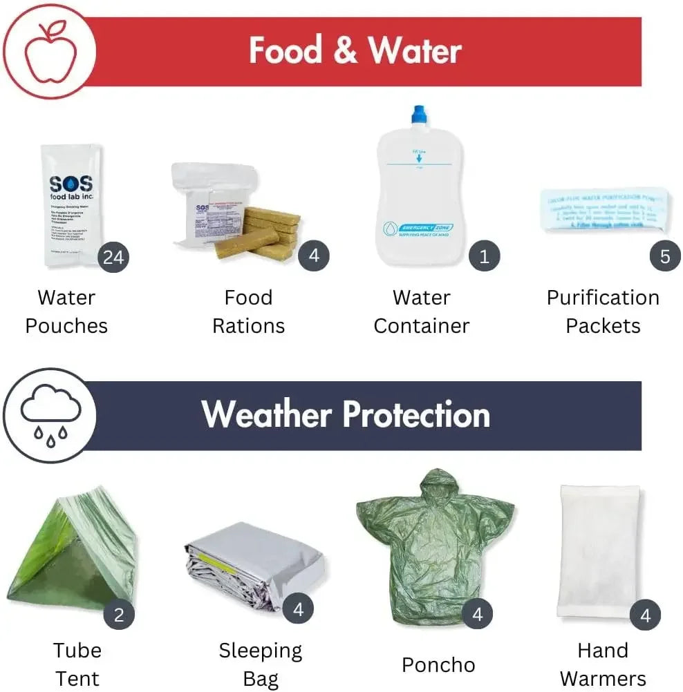 Survival Backpack Kit – All-in-One Emergency Gear for Earthquakes, Floods, Disaster Relief & Outdoor Adventures