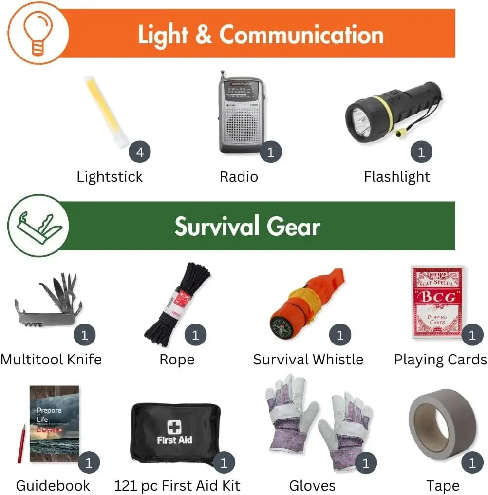 Survival Backpack Kit – All-in-One Emergency Gear for Earthquakes, Floods, Disaster Relief & Outdoor Adventures
