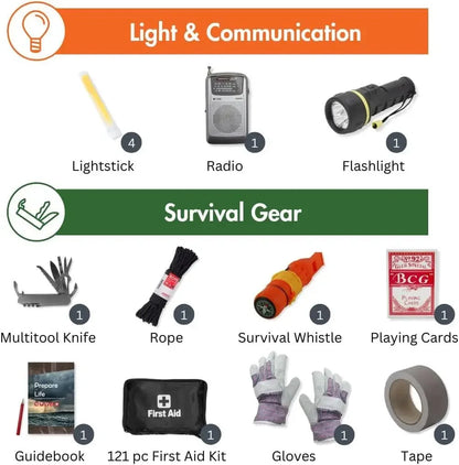 Survival Backpack Kit – All-in-One Emergency Gear for Earthquakes, Floods, Disaster Relief & Outdoor Adventures