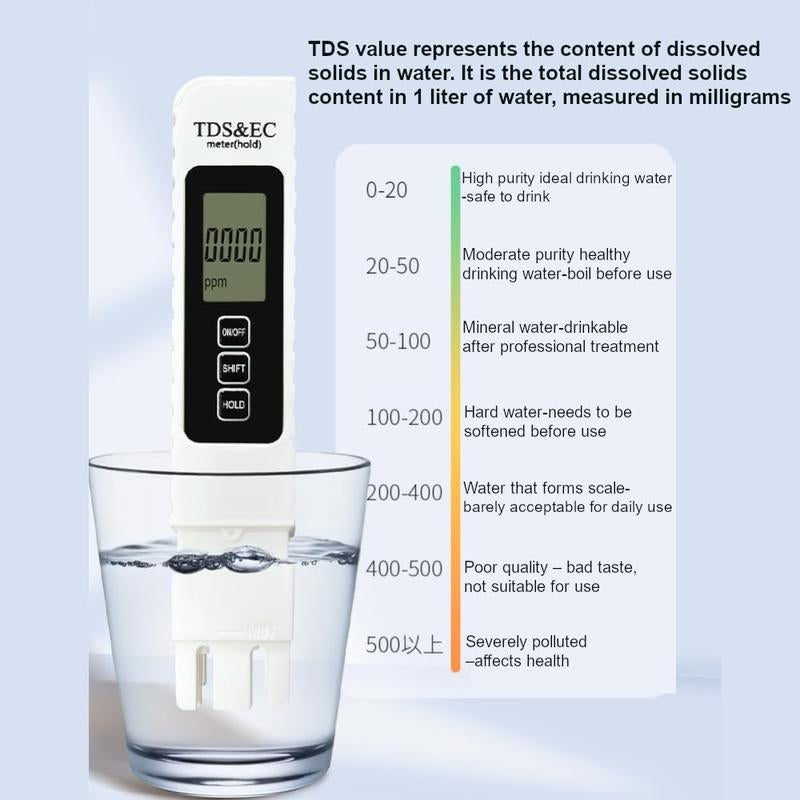 2025 4-in-1 Digital Water Quality Tester - TDS, EC, Temperature Meter for Drinking Water, Aquariums & RO/DI Systems (0-9990 ppm)