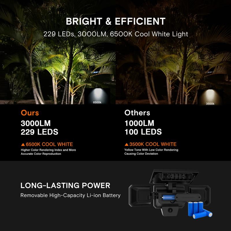 HYKOONT 3000LM Solar Outdoor Motion Sensor Lights - 299 LED Dimmable 3-Head Security Spotlights, IP65 Waterproof with 3 Adjustable Modes - Wide Angle Illumination (1 Pack)