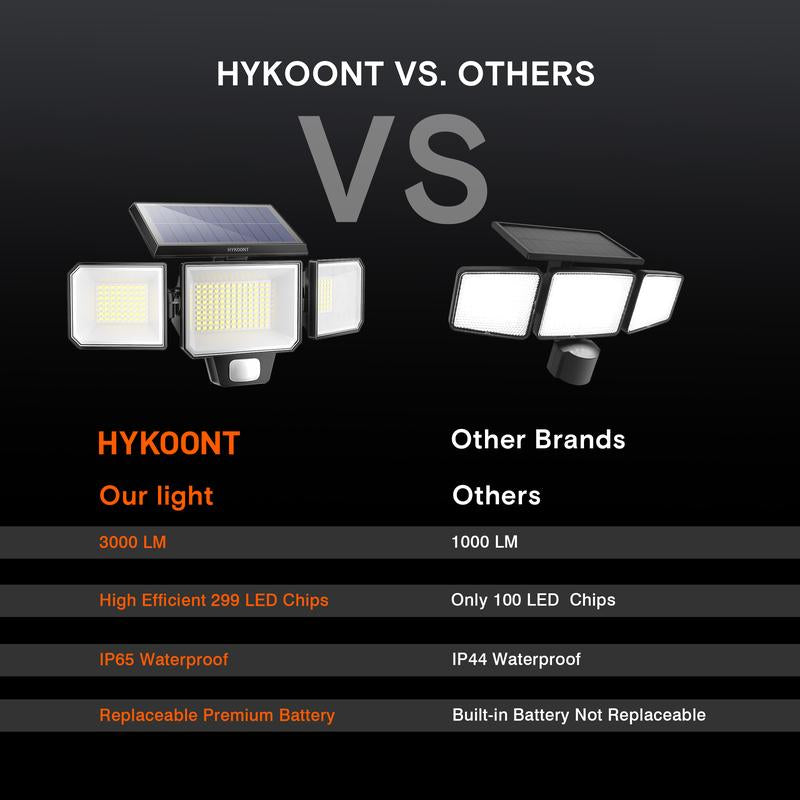 HYKOONT 3000LM Solar Outdoor Motion Sensor Lights - 299 LED Dimmable 3-Head Security Spotlights, IP65 Waterproof with 3 Adjustable Modes - Wide Angle Illumination (1 Pack)