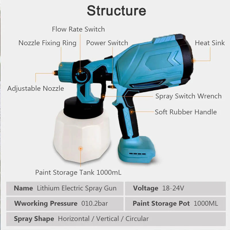 High-Pressure Cordless Paint Sprayer with 2 Batteries