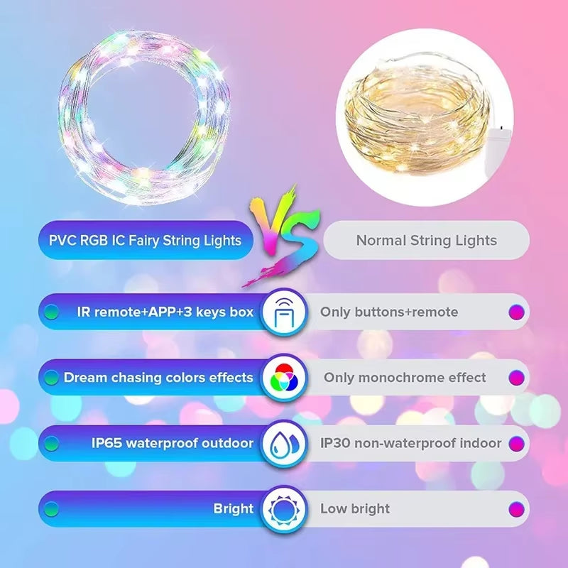 Enchanting RGB LED Strip Lights - WS2812B Bluetooth Smart Fairy Lights for Parties, Christmas, and Home Decor - Waterproof String Garland for a Magical Atmosphere